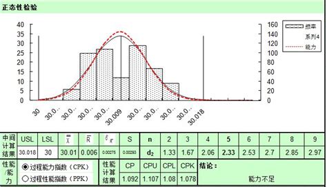 cp值|什麼是 C/P 值？